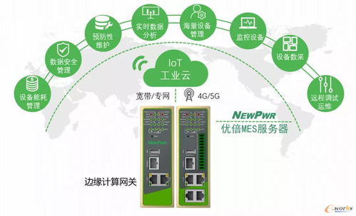 搭建信息化到工業(yè)化控制層的橋梁 工業(yè)互聯(lián)網(wǎng)數(shù)據(jù)服務(wù)的角色與價值