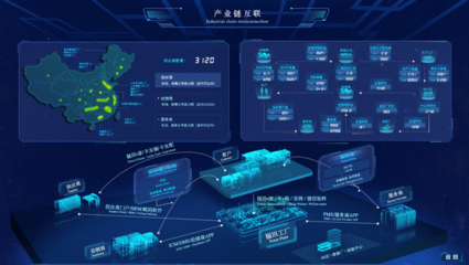 工業(yè)互聯(lián)網(wǎng)賦能商用車數(shù)字化變革 福田汽車智云的數(shù)據(jù)驅(qū)動(dòng)之路